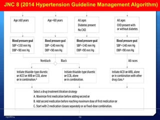 JNC 8 (2014 Hypertension Guideline Management Algorithm) 
09/08/14 29 
 