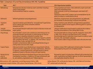 Copyright © 2012 American Medical Association. All rights 
reserved. JAMA. 2013; doi:10.1001/jama.2013.284427 
Figure Legend: 
09/08/14 31 
 