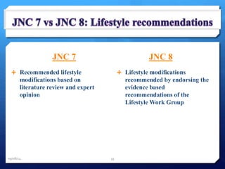 JNC 7 
 Recommended lifestyle 
modifications based on 
literature review and expert 
opinion 
JNC 8 
 Lifestyle modifications 
recommended by endorsing the 
evidence based 
recommendations of the 
Lifestyle Work Group 
09/08/14 35 
 