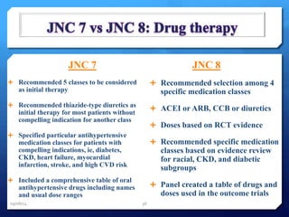 JNC 7 
 Recommended 5 classes to be considered 
as initial therapy 
 Recommended thiazide-type diuretics as 
initial therapy for most patients without 
compelling indication for another class 
 Specified particular antihypertensive 
medication classes for patients with 
compelling indications, ie, diabetes, 
CKD, heart failure, myocardial 
infarction, stroke, and high CVD risk 
 Included a comprehensive table of oral 
antihypertensive drugs including names 
and usual dose ranges 
JNC 8 
 Recommended selection among 4 
specific medication classes 
 ACEI or ARB, CCB or diuretics 
 Doses based on RCT evidence 
 Recommended specific medication 
classes based on evidence review 
for racial, CKD, and diabetic 
subgroups 
 Panel created a table of drugs and 
doses used in the outcome trials 
09/08/14 36 
 