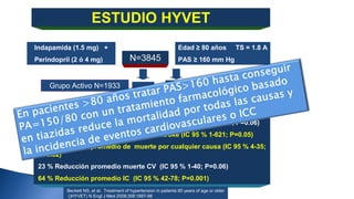 ESTUDIO HYVET 
N=3845 
Edad ≥ 80 años TS = 1.8 A 
PAS ≥ 160 mm Hg 
Indapamida (1.5 mg) + 
Perindopril (2 ó 4 mg) 
Grupo Activo N=1933 Placebo N=1912 
vs 
PA - 15/ 6.1 mm Hg PA meta: 150/80 mm Hg 50 % 
30 % Reducción promedio stroke fatal y no fatal (IC 95 % 1-51; P=0.06) 
39 % Reducción promedio muerte por stroke (IC 95 % 1-621; P=0.05) 
21 % Reducción promedio de muerte por cualquier causa (IC 95 % 4-35; 
P=0.02) 
23 % Reducción promedio muerte CV (IC 95 % 1-40; P=0.06) 
64 % Reducción promedio IC (IC 95 % 42-78; P=0.001) 
Beckett NS, et al. Treatment of hypertension in patients 80 years of age or older 
()HYVET) N Engl J Med 2008;358:1887-98 
 