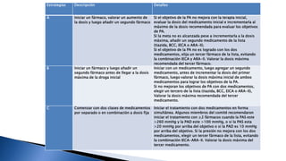 Estrategias Descripción Detalles 
A Iniciar un fármaco, valorar un aumento de 
la dosis y luego añadir un segundo fármaco 
Si el objetivo de la PA no mejora con la terapia inicial, 
evaluar la dosis del medicamento inicial e incrementarla al 
máximo de la dosis recomendada para evaluar los objetivos 
de PA. 
Si la meta no es alcanzada pese a incrementarla a la dosis 
máxima, añadir un segundo medicamento de la lista 
(tiazida, BCC, IECA o ARA-II). 
Si el objetivo de la PA no es logrado con los dos 
medicamentos, elija un tercer fármaco de la lista, evitando 
la combinación IECA y ARA-II. Valorar la dosis máxima 
recomendada del tercer fármaco. 
B Iniciar un fármaco y luego añadir un 
segundo fármaco antes de llegar a la dosis 
máxima de la droga inicial 
Iniciar con un medicamento, luego agregar un segundo 
medicamento, antes de incrementar la dosis del primer 
fármaco, luego valorar la dosis máxima inicial de ambos 
medicamentos para lograr los objetivos de la PA. 
Si no mejoran los objetivos de PA con dos medicamentos, 
elegir un tercero de la lista (tiazida, BCC, EICA o ARA-II), 
Valorar la dosis máxima recomendada del tercer 
medicamento. 
C Comenzar con dos clases de medicamentos 
por separado o en combinación a dosis fija 
Iniciar el tratamiento con dos medicamentos en forma 
simultánea. Algunos miembros del comité recomendaron 
iniciar el tratamiento con ≥2 fármacos cuando la PAS este 
>260 mmHg y la PAD este >100 mmHg, o si la PAS esta 
>20 mmHg por arriba del objetivo o si la PAD es 10 mmHg 
por arriba del objetivo. Si la presión no mejora con los dos 
medicamentos, elegir un tercer fármaco de la lista, evitando 
la combinación IECA-ARA-II. Valorar la dosis máxima del 
tercer medicamento. 
 