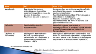 Area JNC7 Guía 2014 
Metodología Revisión de literatura no 
sistemática por el comité de 
expertos incluyendo un rango de 
diseños de estudios. 
Revisiones basadas en consenso 
Preguntas clave y criterios de revisión definidas 
por el panel de expertos con ayuda de un 
equipo metodológico. 
Revisión inicial restringida a RTCs realizadas en 
entendidos en metodología 
Posterior revisión de los RTCs y las 
recomendaciones del panel de acuerdo a un 
protocolo estandarizado. 
Definición Se definía hipertensión y 
prehipertensión 
Las definiciones de hipertensión y 
prehipertensión no se toman en cuenta, aunque 
si se definio valores para el tratamiento 
farmacológico. 
Objetivos de 
tratamiento 
Los objetivos de tratamiento 
estaban separados por la 
definición de “no complicado” y 
por diversas comorbilidades 
(diabetes y ERC) 
Los objetivos de tratamiento son similares para 
todas las poblaciones hipertensas, exceptuando 
los casos en que exista evidencia de apoyo para 
lograr metas en subpoblaciones especificas. 
RCT: randomized controlled trial 
JAMA 2013 Guideline for Management of High Blood Pressure 
 