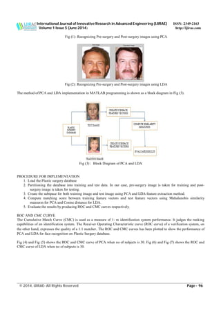 International Journal of Innovative Research in Advanced Engineering (IJIRAE) ISSN: 2349-2163
Volume 1 Issue 5 (June 2014) http://ijirae.com
______________________________________________________________________________________________________
© 2014, IJIRAE- All Rights Reserved Page - 96
Fig (1): Recognizing Pre-surgery and Post-surgery images using PCA
Fig (2): Recognizing Pre-surgery and Post-surgery images using LDA
The method of PCA and LDA implementation in MATLAB programming is shown as a block diagram in Fig (3).
Fig (3) : Block Diagram of PCA and LDA
PROCEDURE FOR IMPLEMENTATION
1. Load the Plastic surgery database
2. Partitioning the database into training and test data. In our case, pre-surgery image is taken for training and post-
surgery image is taken for testing. .
3. Create the subspace for both training image and test image using PCA and LDA feature extraction method.
4. Compute matching score between training feature vectors and test feature vectors using Mahalanobis similarity
measures for PCA and Cosine distance for LDA.
5. Evaluate the results by producing ROC and CMC curves respectively.
ROC AND CMC CURVE
The Cumulative Match Curve (CMC) is used as a measure of 1: m identification system performance. It judges the ranking
capabilities of an identification system. The Receiver Operating Characteristic curve (ROC curve) of a verification system, on
the other hand, expresses the quality of a 1:1 matcher. The ROC and CMC curves has been plotted to show the performance of
PCA and LDA for face recognition on Plastic Surgery database.
Fig (4) and Fig (5) shows the ROC and CMC curve of PCA when no of subjects is 30. Fig (6) and Fig (7) shows the ROC and
CMC curve of LDA when no of subjects is 30.
 