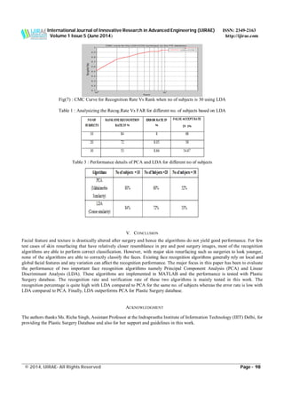 International Journal of Innovative Research in Advanced Engineering (IJIRAE) ISSN: 2349-2163
Volume 1 Issue 5 (June 2014) http://ijirae.com
______________________________________________________________________________________________________
© 2014, IJIRAE- All Rights Reserved Page - 98
Fig(7) : CMC Curve for Recognition Rate Vs Rank when no of subjects is 30 using LDA
Table 1 : Analysizing the Recog.Rate Vs FAR for different no. of subjects based on LDA
Table 3 : Performance details of PCA and LDA for different no of subjects
V. CONCLUSION
Facial feature and texture is drastically altered after surgery and hence the algorithms do not yield good performance. For few
test cases of skin resurfacing that have relatively closer resemblance in pre and post surgery images, most of the recognition
algorithms are able to perform correct classification. However, with major skin resurfacing such as surgeries to look younger,
none of the algorithms are able to correctly classify the faces. Existing face recognition algorithms generally rely on local and
global facial features and any variation can affect the recognition performance. The major focus in this paper has been to evaluate
the performance of two important face recognition algorithms namely Principal Component Analysis (PCA) and Linear
Discriminant Analysis (LDA). These algorithms are implemented in MATLAB and the performance is tested with Plastic
Surgery database. The recognition rate and verification rate of these two algorithms is mainly tested in this work. The
recognition percentage is quite high with LDA compared to PCA for the same no. of subjects whereas the error rate is low with
LDA compared to PCA. Finally, LDA outperforms PCA for Plastic Surgery database.
ACKNOWLEDGMENT
The authors thanks Ms. Richa Singh, Assistant Professor at the Indraprastha Institute of Information Technology (IIIT) Delhi, for
providing the Plastic Surgery Database and also for her support and guidelines in this work.
 