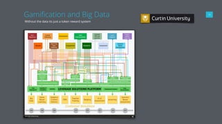 Gamiﬁcation and Big Data
Without the data its just a token reward system
12
 