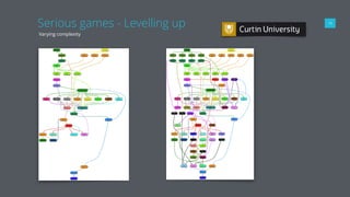 Serious games - Levelling up
Varying complexity
13
 