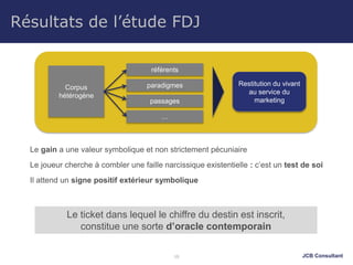 JCB Consultant10
Résultats de l’étude FDJ
Le gain a une valeur symbolique et non strictement pécuniaire
Le joueur cherche à combler une faille narcissique existentielle : c’est un test de soi
Il attend un signe positif extérieur symbolique
Corpus
hétérogène
référents
paradigmes
…
passages
Restitution du vivant
au service du
marketing
Le ticket dans lequel le chiffre du destin est inscrit,
constitue une sorte d’oracle contemporain
 