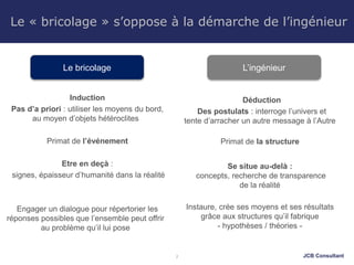 JCB Consultant2
Le « bricolage » s’oppose à la démarche de l’ingénieur
Induction
Pas d’a priori : utiliser les moyens du bord,
au moyen d’objets hétéroclites
Primat de l’événement
Etre en deçà :
signes, épaisseur d’humanité dans la réalité
Engager un dialogue pour répertorier les
réponses possibles que l’ensemble peut offrir
au problème qu’il lui pose
Déduction
Des postulats : interroge l’univers et
tente d’arracher un autre message à l’Autre
Primat de la structure
Se situe au-delà :
concepts, recherche de transparence
de la réalité
Instaure, crée ses moyens et ses résultats
grâce aux structures qu’il fabrique
- hypothèses / théories -
Le bricolage L’ingénieur
 