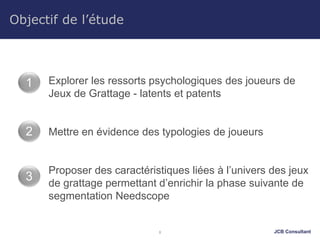 JCB Consultant8
Objectif de l’étude
Explorer les ressorts psychologiques des joueurs de
Jeux de Grattage - latents et patents
Mettre en évidence des typologies de joueurs
Proposer des caractéristiques liées à l’univers des jeux
de grattage permettant d’enrichir la phase suivante de
segmentation Needscope
2
1
3
 