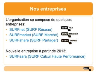 Nos entreprises

L'organisation se compose de quelques
entreprises:
• SURFnet (SURF Réseau)
• SURFmarket (SURF Marché)
• SURFshare (SURF Partager)

Nouvelle entreprise à partir de 2013:
• SURFsara (SURF Calcul Haute Performance)
 