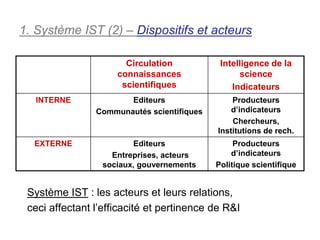 1. Système IST (2) – Dispositifs et acteurs

                       Circulation           Intelligence de la
                     connaissances                science
                      scientifiques             Indicateurs
   INTERNE             Editeurs                 Producteurs
                Communautés scientifiques       d’indicateurs
                                                Chercheurs,
                                            Institutions de rech.
  EXTERNE               Editeurs                 Producteurs
                   Entreprises, acteurs         d’indicateurs
                 sociaux, gouvernements     Politique scientifique


 Système IST : les acteurs et leurs relations,
 ceci affectant l’efficacité et pertinence de R&I
 