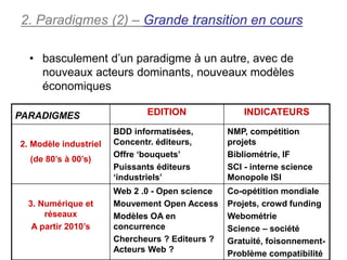 2. Paradigmes (2) – Grande transition en cours

  • basculement d’un paradigme à un autre, avec de
    nouveaux acteurs dominants, nouveaux modèles
    économiques

PARADIGMES                     EDITION               INDICATEURS
                       BDD informatisées,        NMP, compétition
2. Modèle industriel   Concentr. éditeurs,       projets
                       Offre ‘bouquets’          Bibliométrie, IF
  (de 80’s à 00’s)
                       Puissants éditeurs        SCI - interne science
                       ‘industriels’             Monopole ISI
                       Web 2 .0 - Open science   Co-opétition mondiale
  3. Numérique et      Mouvement Open Access     Projets, crowd funding
      réseaux          Modèles OA en             Webométrie
   A partir 2010’s     concurrence               Science – société
                       Chercheurs ? Editeurs ?   Gratuité, foisonnement-
                       Acteurs Web ?             Problème compatibilité
 