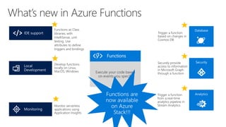 Functions as Class
libraries, with
IntelliSense, unit
testing. Use
attributes to define
triggers and bindings
 