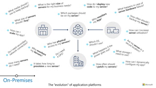 On-Premises
The “evolution” of application platforms
 