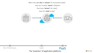 PaaSIaaSOn-Premises
The “evolution” of application platforms
 