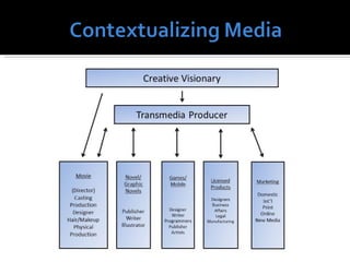 Transmedia/Interdisciplinary Project