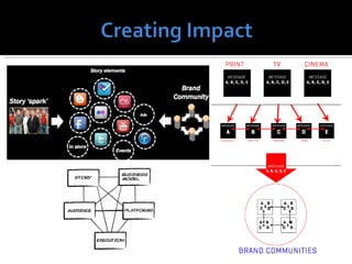 Transmedia/Interdisciplinary Project