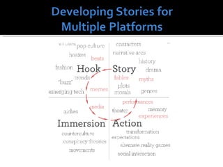 Transmedia/Interdisciplinary Project