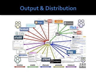 Transmedia/Interdisciplinary Project