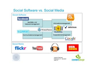 Enterprise 2.0 - decodiert
