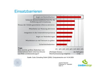 Enterprise 2.0 - decodiert