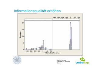 Enterprise 2.0 - decodiert