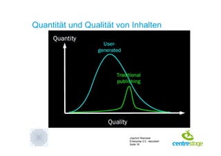 Enterprise 2.0 - decodiert