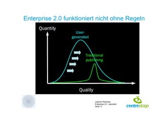 Enterprise 2.0 - decodiert