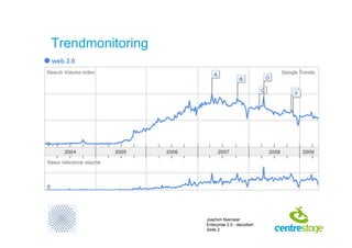 Enterprise 2.0 - decodiert