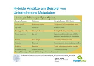 Enterprise 2.0 - decodiert