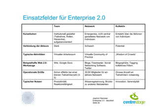 Enterprise 2.0 - decodiert