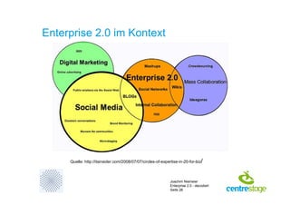 Enterprise 2.0 - decodiert