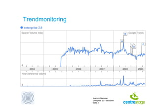 Enterprise 2.0 - decodiert