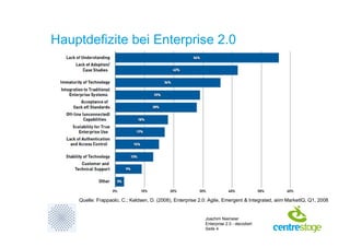Enterprise 2.0 - decodiert