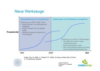 Enterprise 2.0 - decodiert