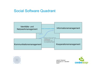 Enterprise 2.0 - decodiert