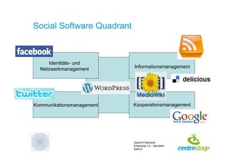 Enterprise 2.0 - decodiert