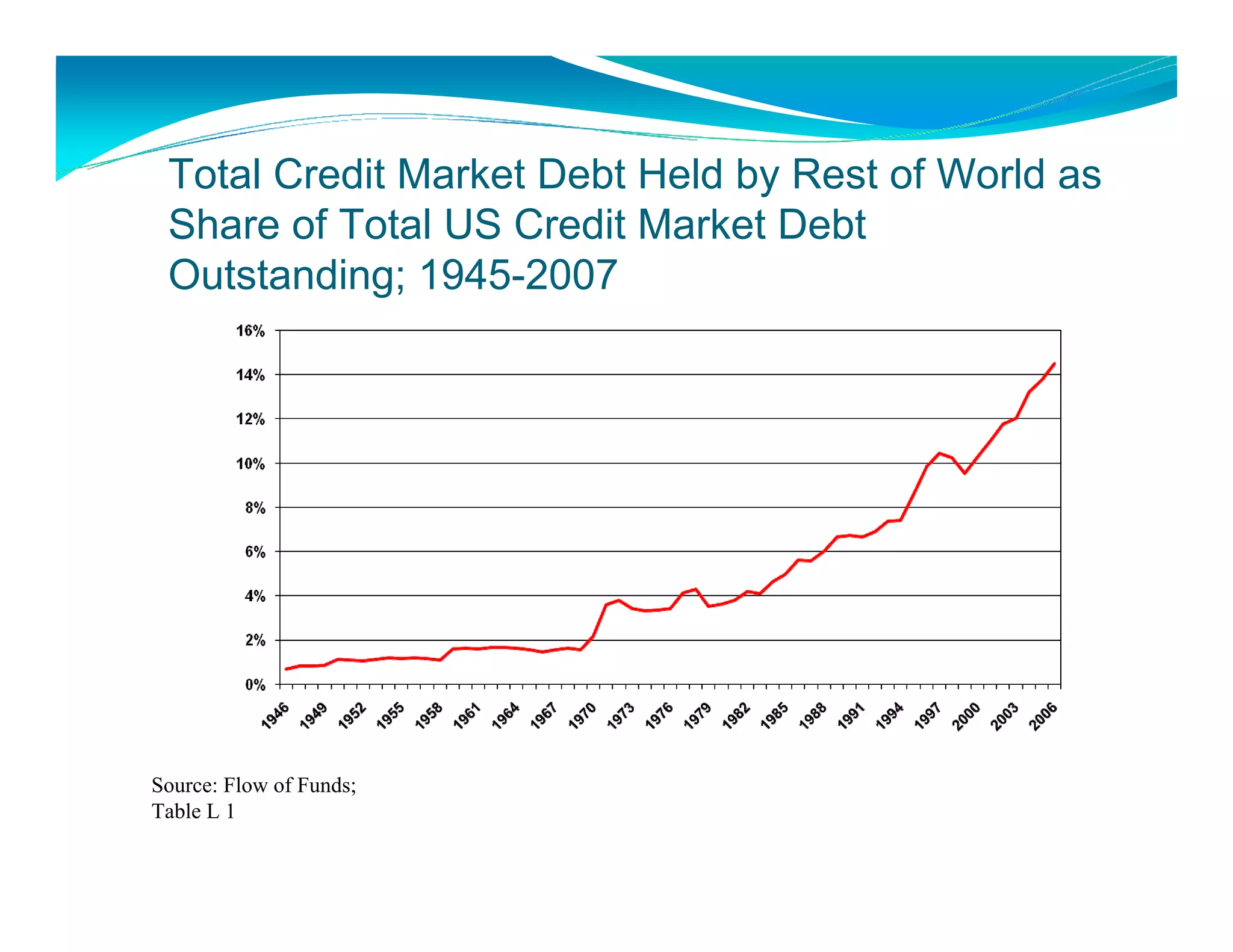 Jnf Commercial Real Estate And Capital Group Economy 2008 Lecture