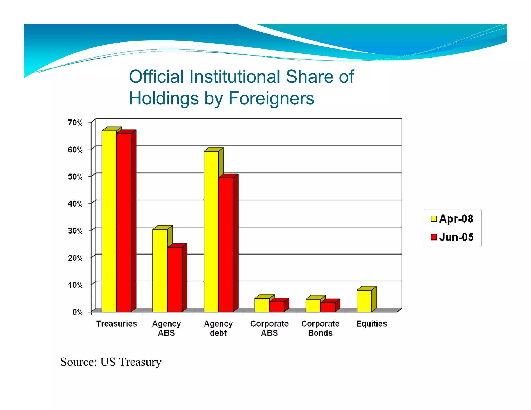 Jnf Commercial Real Estate And Capital Group Economy 2008 Lecture