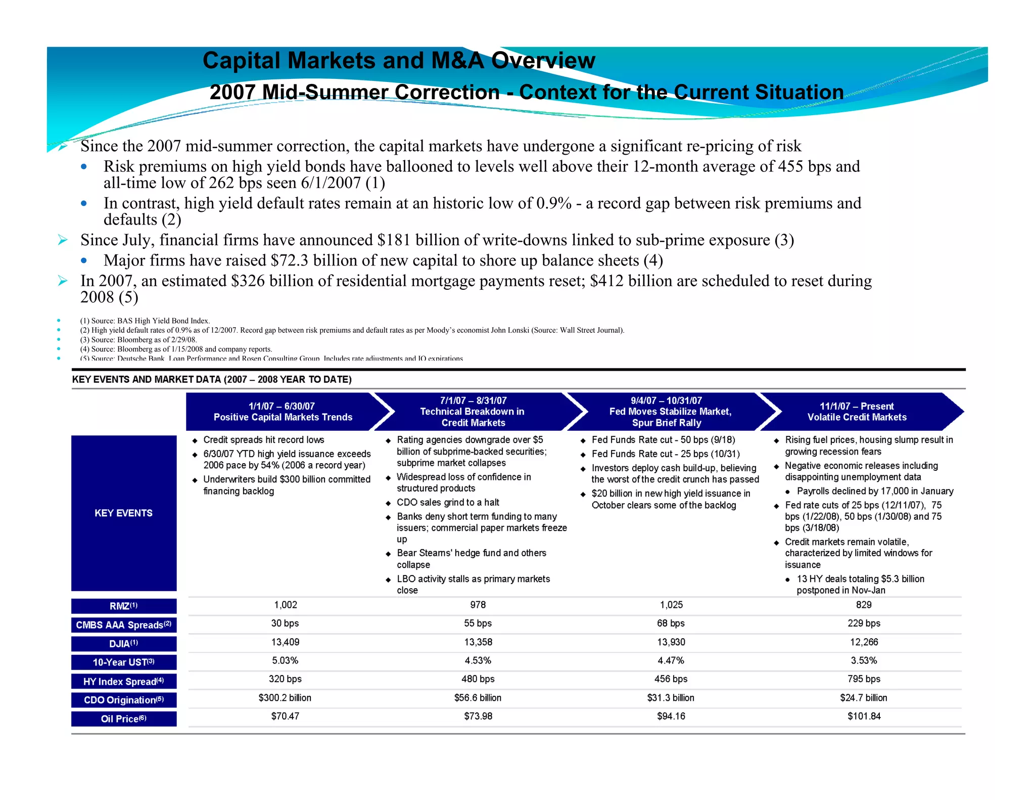 Jnf Commercial Real Estate And Capital Group Economy 2008 Lecture