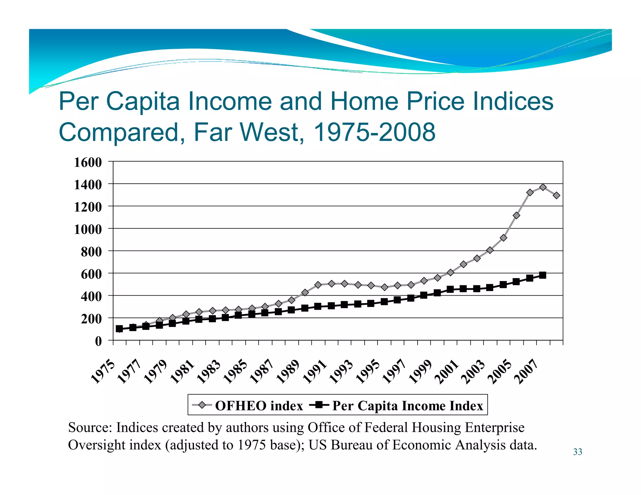 Jnf Commercial Real Estate And Capital Group Economy 2008 Lecture