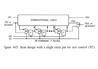 Design for Testability in Digital Logic Circuits: Scan and BIST ...