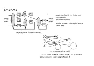 Design for Testability in Digital Logic Circuits: Scan and BIST ...