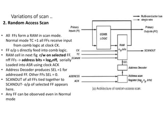 Random Access Scan Design for Testability in Digital Logic Circuits: Scan and BIST ...