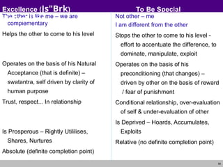 Human Values and Professional/Life Skills | PPT