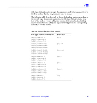 4
Call<type>MethodV routine accepts the arguments, and, in turn, passes them to
the Java method that the programmer wishes to invoke.

The following table describes each of the method calling routines according to
their result type. You should replace type in Call<type>Method with the Java
type of the method you are calling (or use one of the actual method calling
routine names from the table) and replace NativeType with the corresponding
native type for that routine.



Table 4-3   Instance Method Calling Routines

Call<type>Method Routine Name          Native Type
CallVoidMethod()                       void
CallVoidMethodA()
CallVoidMethodV()
CallObjectMethod()                     jobject
CallObjectMethodA()
CallObjectMethodV()
CallBooleanMethod()                    jboolean
CallBooleanMethodA()
CallBooleanMethodV()
CallByteMethod()                       jbyte
CallByteMethodA()
CallByteMethodV()
CallCharMethod()                       jchar
CallCharMethodA()
CallCharMethodV()
CallShortMethod()                      jshort
CallShortMethodA()
CallShortMethodV()
CallIntMethod()                        jint
CallIntMethodA()
CallIntMethodV()




JNI Functions—January 1997                                                  47
 