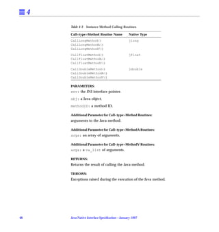 4
         Table 4-3   Instance Method Calling Routines

         Call<type>Method Routine Name            Native Type
         CallLongMethod()                         jlong
         CallLongMethodA()
         CallLongMethodV()
         CallFloatMethod()                        jfloat
         CallFloatMethodA()
         CallFloatMethodV()
         CallDoubleMethod()                       jdouble
         CallDoubleMethodA()
         CallDoubleMethodV()

         PARAMETERS:
         env: the JNI interface pointer.

         obj: a Java object.

         methodID: a method ID.

         Additional Parameter for Call<type>Method Routines:
         arguments to the Java method.

         Additional Parameter for Call<type>MethodA Routines:
         args: an array of arguments.

         Additional Parameter for Call<type>MethodV Routines:
         args: a va_list of arguments.

         RETURNS:
         Returns the result of calling the Java method.

         THROWS:
         Exceptions raised during the execution of the Java method.




48       Java Native Interface Speciﬁcation—January 1997
 