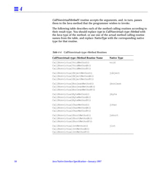 4
         CallNonvirtualMethodV routine accepts the arguments, and, in turn, passes
         them to the Java method that the programmer wishes to invoke.

         The following table describes each of the method calling routines according to
         their result type. You should replace type in CallNonvirtual<type>Method with
         the Java type of the method, or use one of the actual method calling routine
         names from the table, and replace NativeType with the corresponding native
         type for that routine.



         Table 4-4   CallNonvirtual<type>Method Routines

         CallNonvirtual<type>Method Routine Name           Native Type
         CallNonvirtualVoidMethod()                        void
         CallNonvirtualVoidMethodA()
         CallNonvirtualVoidMethodV()
         CallNonvirtualObjectMethod()                      jobject
         CallNonvirtualObjectMethodA()
         CallNonvirtualObjectMethodV()
         CallNonvirtualBooleanMethod()                     jboolean
         CallNonvirtualBooleanMethodA()
         CallNonvirtualBooleanMethodV()
         CallNonvirtualByteMethod()                        jbyte
         CallNonvirtualByteMethodA()
         CallNonvirtualByteMethodV()
         CallNonvirtualCharMethod()                        jchar
         CallNonvirtualCharMethodA()
         CallNonvirtualCharMethodV()
         CallNonvirtualShortMethod()                       jshort
         CallNonvirtualShortMethodA()
         CallNonvirtualShortMethodV()
         CallNonvirtualIntMethod()                         jint
         CallNonvirtualIntMethodA()
         CallNonvirtualIntMethodV()




50       Java Native Interface Speciﬁcation—January 1997
 