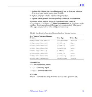 4
•   Replace Get<PrimitiveType>ArrayElements with one of the actual primitive
    element accessor routine names from the table.
•   Replace ArrayType with the corresponding array type.
•   Replace NativeType with the corresponding native type for that routine.

Regardless of how boolean arrays are represented in the Java VM,
GetBooleanArrayElements() always returns a pointer to jbooleans, with
each byte denoting an element (the unpacked representation). All arrays of
other types are guaranteed to be contiguous in memory.



Table 4-9   Get<PrimitiveType>ArrayElements Family of Accessor Routines

Get<PrimitiveType>ArrayElements
Routines                                  Array Type          Native Type
GetBooleanArrayElements()                 jbooleanArray       jboolean
GetByteArrayElements()                    jbyteArray          jbyte
GetCharArrayElements()                    jcharArray          jchar
GetShortArrayElements()                   jshortArray         jshort
GetIntArrayElements()                     jintArray           jint
GetLongArrayElements()                    jlongArray          jlong
GetFloatArrayElements()                   jfloatArray         jfloat
GetDoubleArrayElements()                  jdoubleArray        jdouble

PARAMETERS:
env: the JNI interface pointer.

array: a Java string object.

isCopy: a pointer to a boolean.

RETURNS:
Returns a pointer to the array elements, or NULL if the operation fails.




JNI Functions—January 1997                                                      65
 